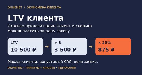 LTV клиента: что это, как посчитать и сколько можно платить за заявку