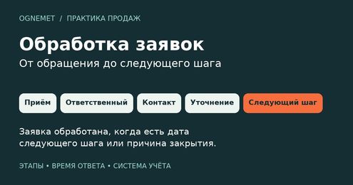 Обработка заявок клиента: этапы, время ответа и система учёта