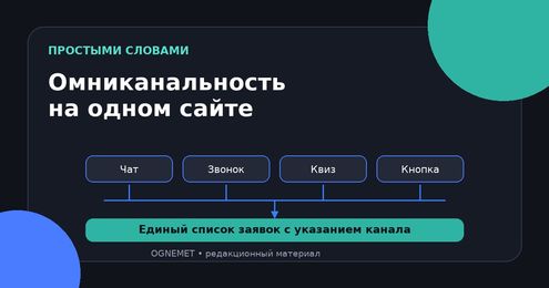 Омниканальность: что это простыми словами и как собрать её на сайте
