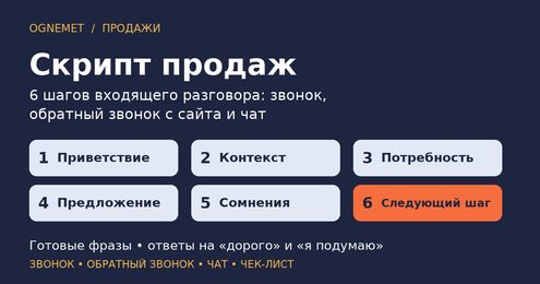 Скрипт продаж для входящих звонков и чата: 6 шагов и готовые фразы