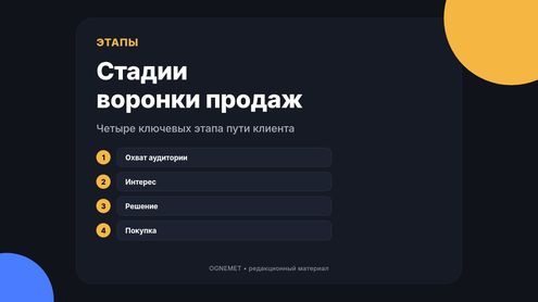 Стадии воронки продаж