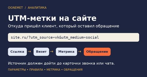 UTM-метки на сайте: что это, как составить и связать с обращением
